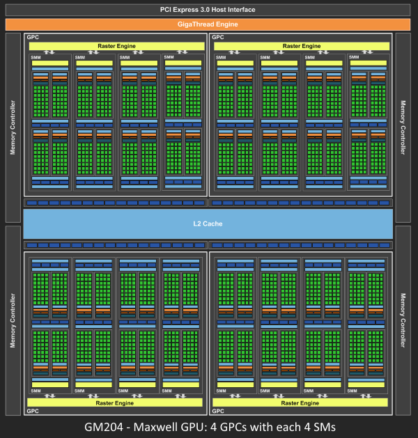 GPU architecture